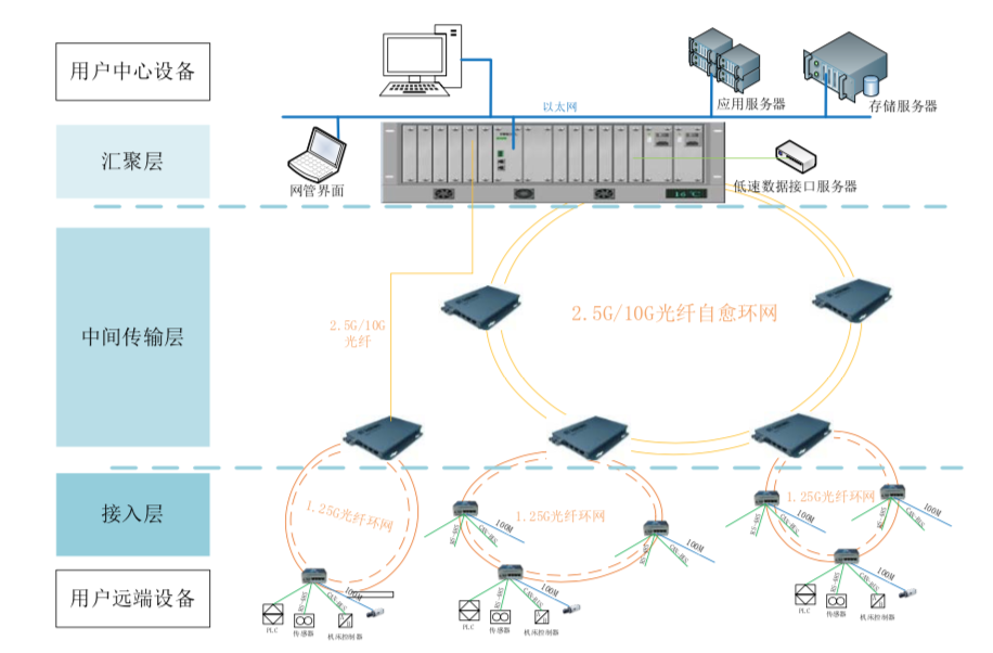 揭秘網(wǎng)絡(luò)工程師設(shè)計(jì)自家網(wǎng)絡(luò)全過(guò)程