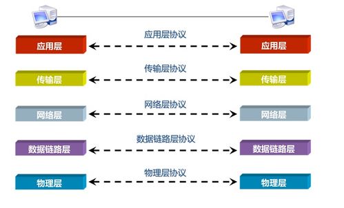 網(wǎng)絡(luò)工程中的數(shù)據(jù)封裝與傳輸機(jī)制解析