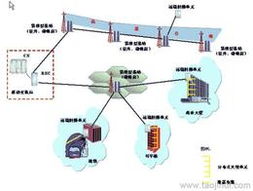 如何尋找可靠的網絡工程批發貨源與廠家供應信息