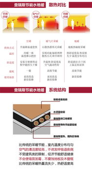 上海90㎡戶型德國威能水地暖安裝全攻略 價格、施工與選購指南